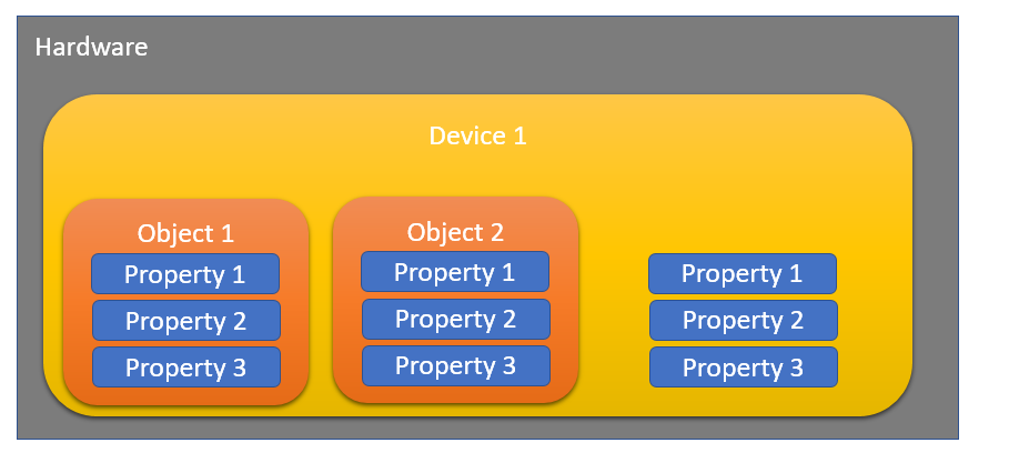 BACnet – Brief Introduction To Basics Part 1 (2022)