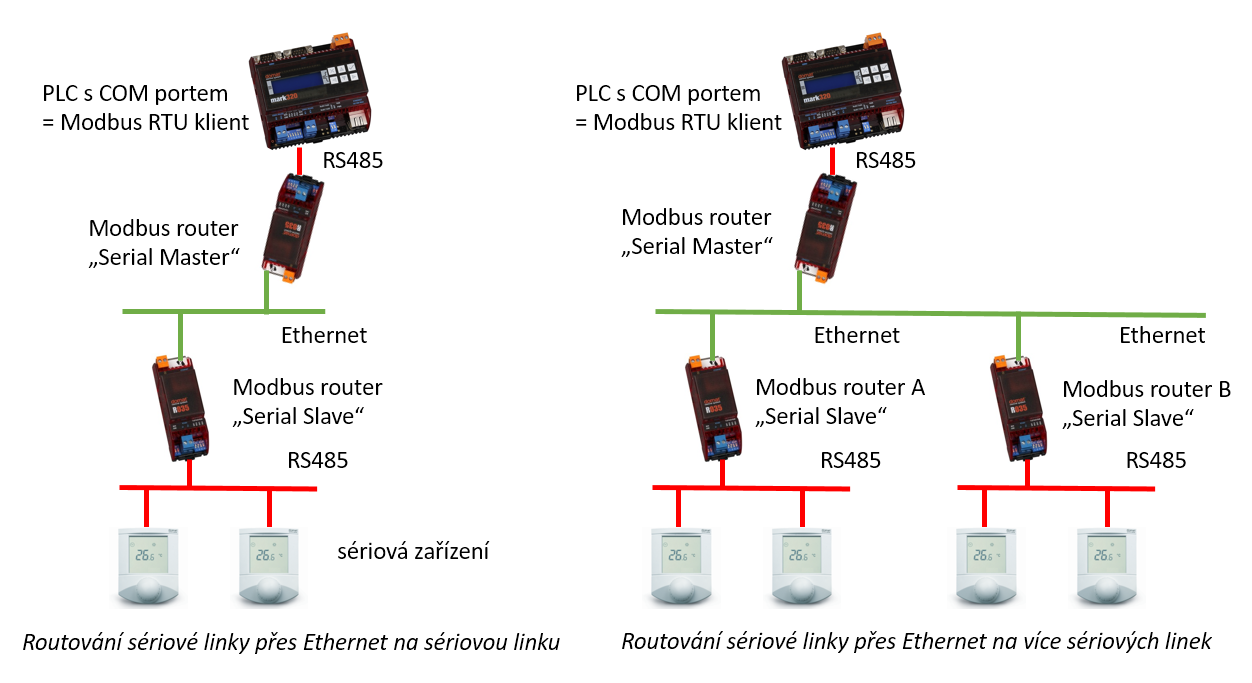 Modbus routing - part 2 | Domat Control System