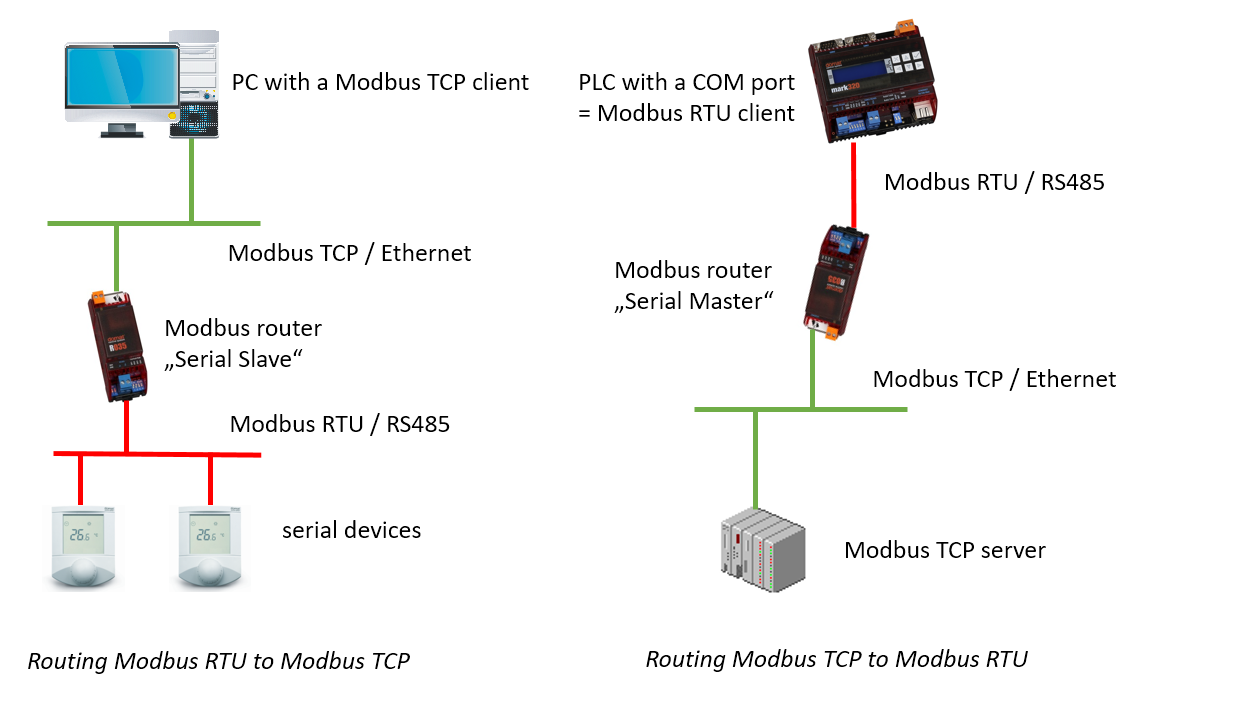 Modbus routing - part 2 | Domat Control System