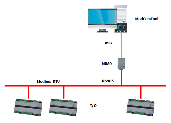 Setting of I/O modules using PLC in Converter Mode | Domat Control System