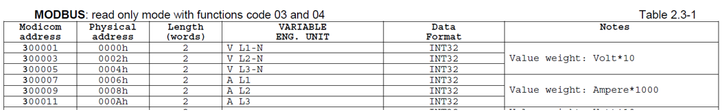 Modbus and analog values | Domat Control System