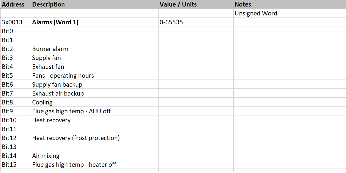 Modbus and bit decomposition | Domat Control System