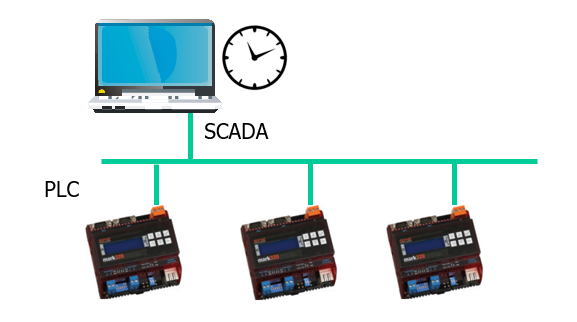 How to Configure a Local NTP Server | Domat Control System