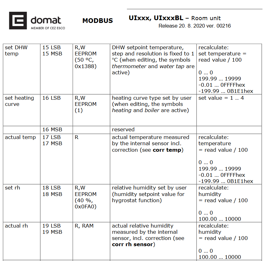 Modbus device in Domat IDE | Domat Control System