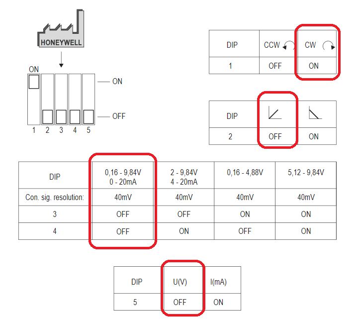 Fig. Honeywell MR6-024-010 drive settings (Source: Honeywell, highlight: author)