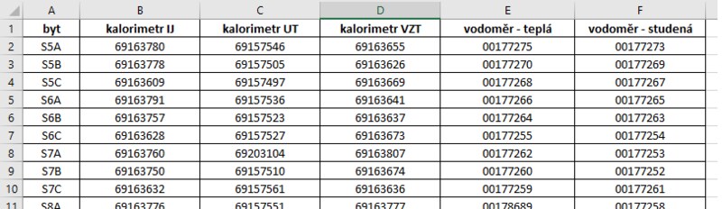 Tabulka sekundárních adres měřičů v bytovém domě. V levém sloupci označení bytu.