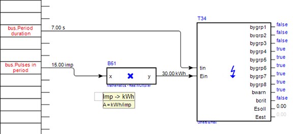 Simplified usage of the T34 block