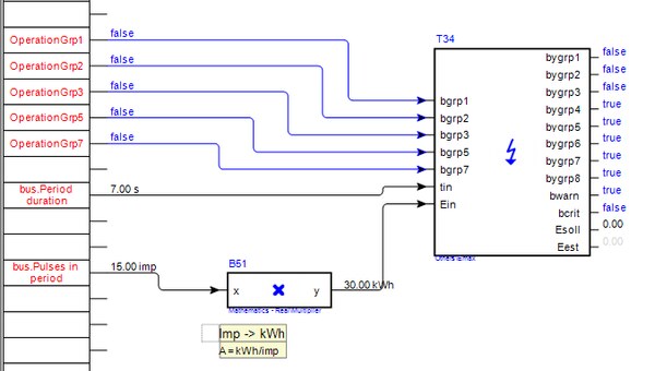 Group operation feedback signals