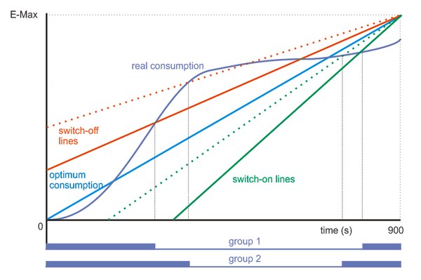 Compensation strategy (according to [1])