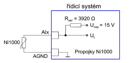 Obr. 1: Řešení vstupních obvodů
