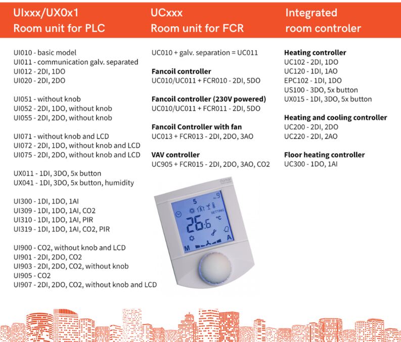 Domat room units and controllers | Domat Control System