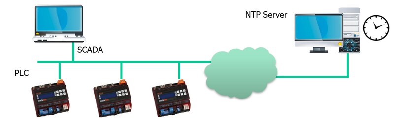 How to Configure a Local NTP Server | Domat Control System